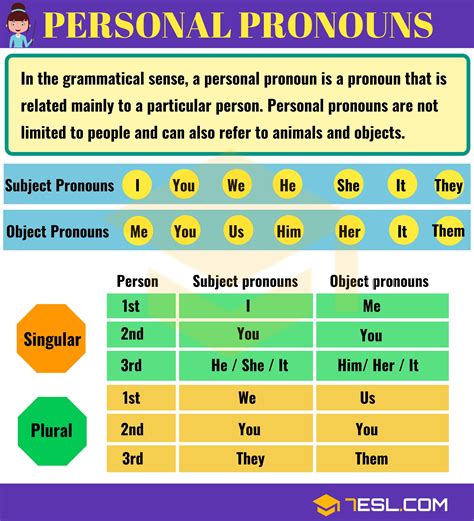 pronyou|Pronoun Definition & Meaning .